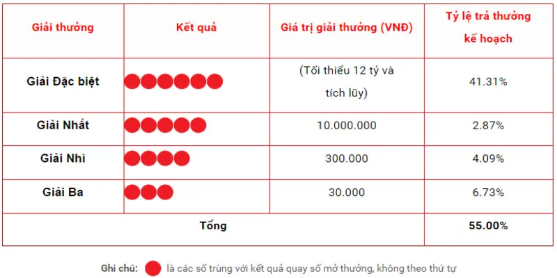 5 giải thưởng hấp dẫn chờ đón người chơi